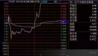 15分钟或者30分种实时预警的股票软件谁知道有哪些