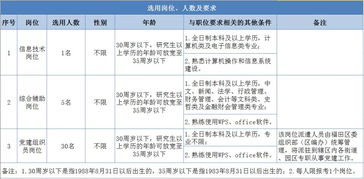 我爸要是沙特劳务，交劳务公司劳务费16000元，说在沙特年薪80000，说是给中石油在沙特建管道。