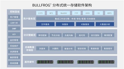 分布式存儲可用容量是多少