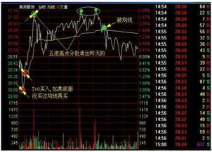 平仓买入后跌了赚还是涨了赚,平仓买入后下跌盈利了吗?还是赚了钱? 平仓买入后跌了赚还是涨了赚,平仓买入后下跌盈利了吗?还是赚了钱? 行情