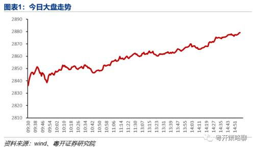 前一交易日是什么意思