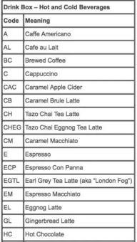 我要B奶,不是B杯 我非常好奇,星巴克臻选店的特调就是B奶 