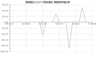 股利增长率