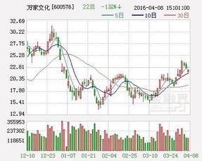 万家文化股票前景怎么样