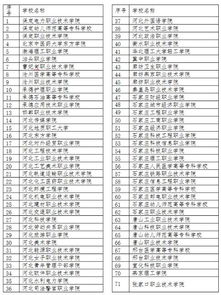 河北省单招分数线 河北省教育考试院官网是什么河北省单招教育考试院官网