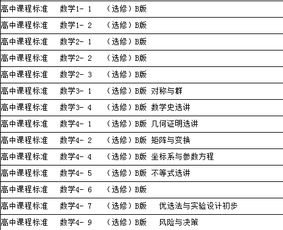 问下 以下哪个选修课最好