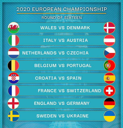 2021欧洲杯16强对阵表