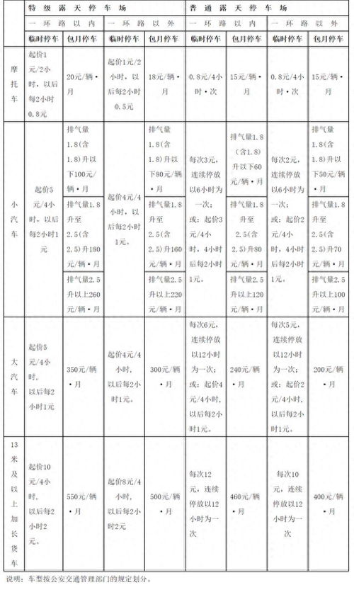 成都市停车收费标准和规定(蓉湖停车场收费标准表最新)