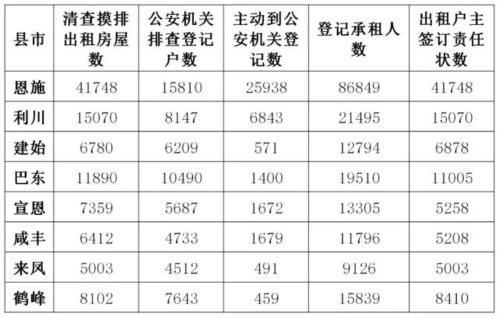 湖北恩施一养生会所被查 多名男女涉嫌卖淫嫖娼被抓 