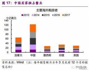 trb还会涨吗,过去的表现