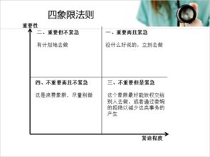 四象限法则的关系 