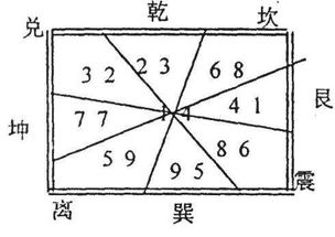 朱祖夏 阳宅风水实用点窍 之二