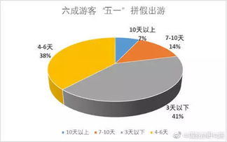 山西旅游公司大数据平台