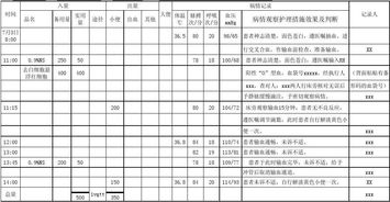 护理记录中五大常遇到的问题,你都知道吗