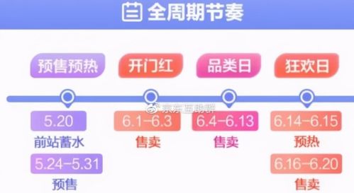 2021淘宝618开门红和狂欢日哪个更便宜