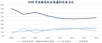 我在中信证券开的户，佣金是千分之2.1，请问这个佣金高吗？能降吗？