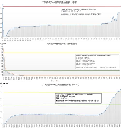 交管工作滞后发言范文（车辆年审后12123数据怎么没更新？）