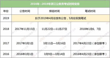 2019联考 多省公务员考试时间安排基本确定