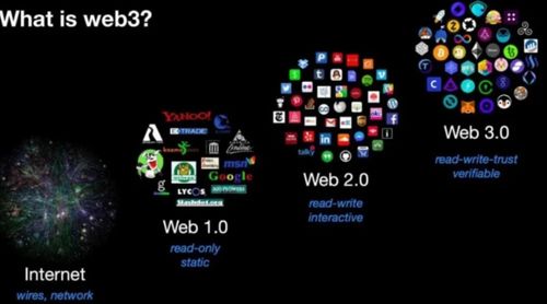 贝叶斯：Web3.0时代加速到来，全球AI超算力平台赋能元宇宙