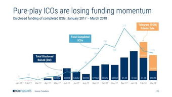 dfa币深度分析,Detrended fluctuation analysis DFA是什么意思