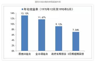 股票中提到的“漂亮50”是指什么