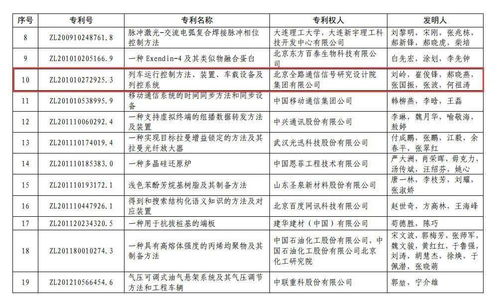 中国专利奖获奖名单公布,看看土木工程领域都有哪些