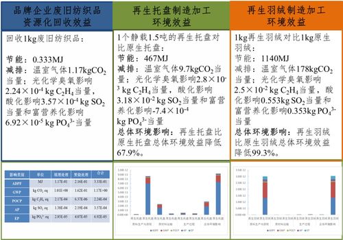 qtum币减半好处