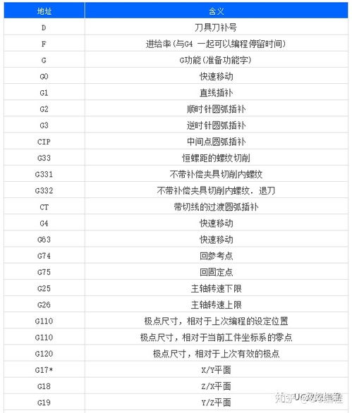 g网是什么意思,g网络的作用。 g网是什么意思,g网络的作用。 快讯