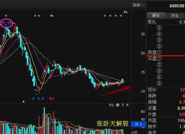 泰豪科技后势如何？