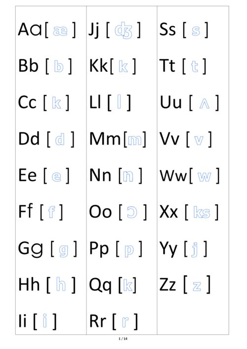 26个英文字母自然拼读发音 三字经顺口溜,让英语像拼音一样简单