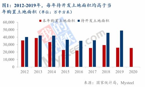 房地产市场的硬着陆和软着陆是什么意思？