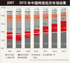 中国概念股百度，搜狐，新浪，网易