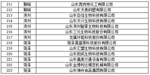 TNC大事记(中国低压电工世界*企业)