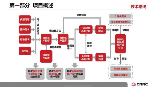 地铁通讯报道范文大全_地铁物联网如何实现列车调度和运营管理的智能化？