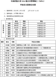 公共管理硕士毕业论文好写吗