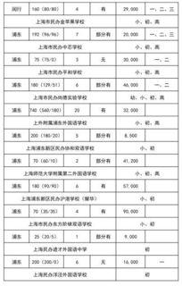 上海国际学校一览表？国际学校有哪些呢