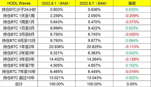  aave币总量多少流通多少合适吗,总量和流通量 USDT行情