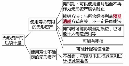 无形资产如何做税务处理？