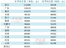 2022年6月9号到2022年6月1号一共有多少天