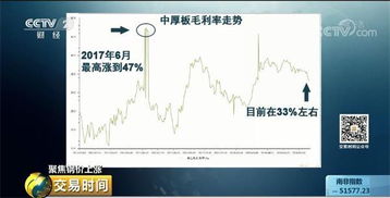 市盈率从10倍下降到8倍说明什么