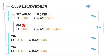  富邦能源集团有限公司 天富平台