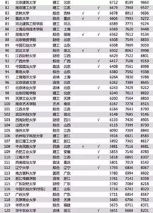 哪所大学生物科学专业好