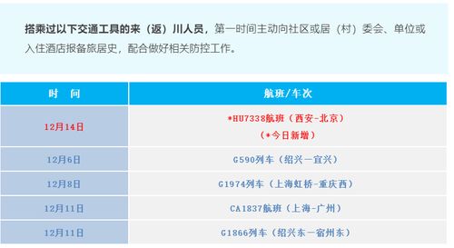 四川疾控最新提示 这些情况需第一时间报备