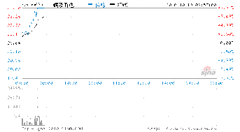 铜陵有色，6.2日复牌，十送十股，红利0.5，价格怎么从16.93变成了3.69？？ 十送十不是价