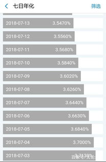 为什么余额宝账户资金存的越多收益率越低