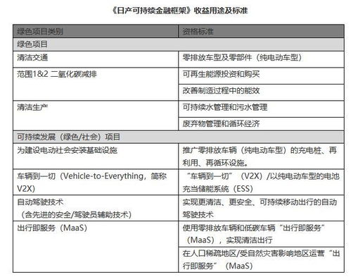 日产金融违约资料备案,什么是违约资料备案？