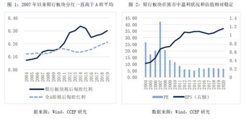 股票的择时是什么意思