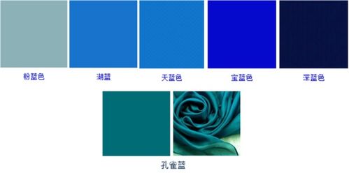 湖水蓝和孔雀蓝是什么样的颜色 麻烦发图,我要和一个商家对质,谢谢 