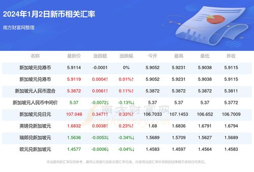 美金兑新币今日汇率 美金兑新币今日汇率 百科