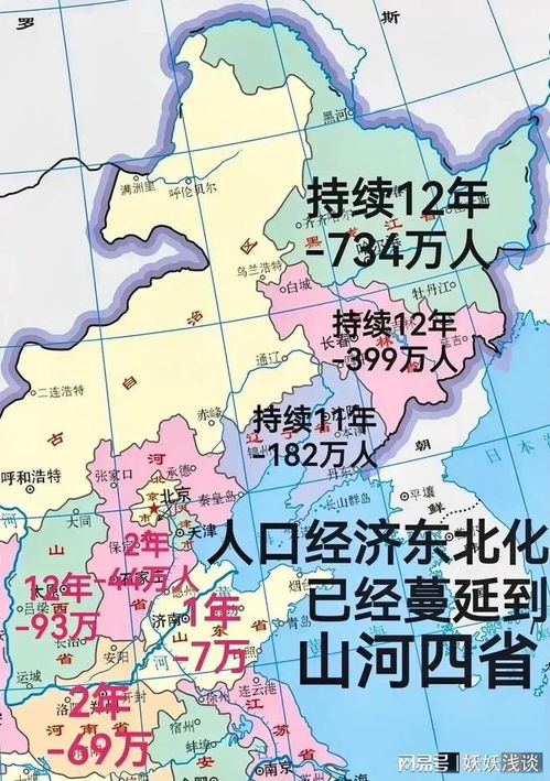 东北三省人口持续净流出